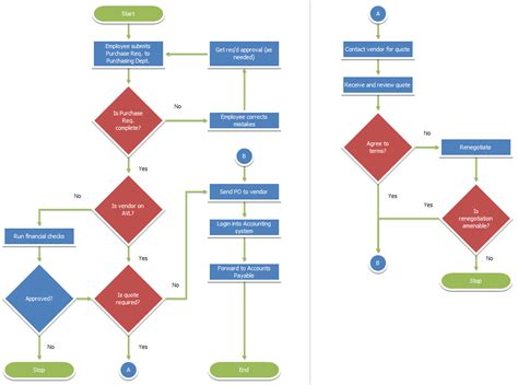 Swap, Order Flow, Swap
