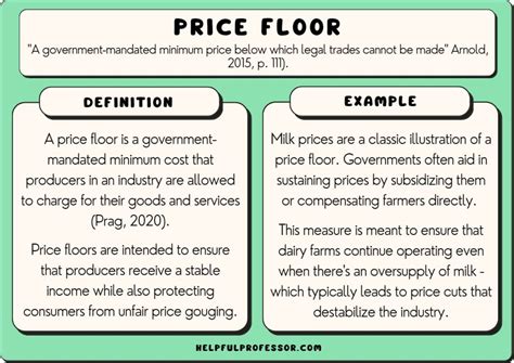 Floor Price: What It