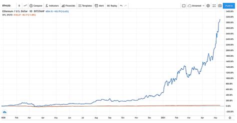 Ethereum: Where can I find Crypto Coin data?
