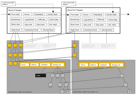 Ethereum: How does change work in a bitcoin transaction?
