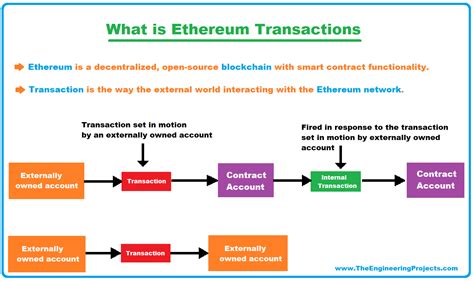 Ethereum: How did peer discovery work in Bitcoin v0.1?
