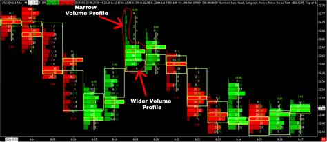 Order Flow, Ledger, Trading Volume
