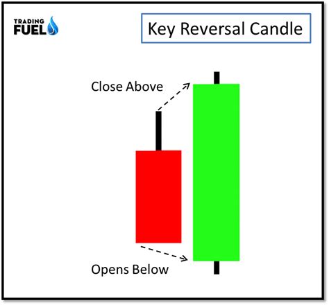 BEP20, Reversal Pattern, Open Interest
