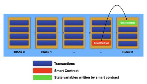 Ethereum: call getReserves() function using yul in solidity
