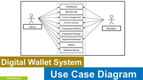 Blockchain Scalability, Hardware wallet, Pool
