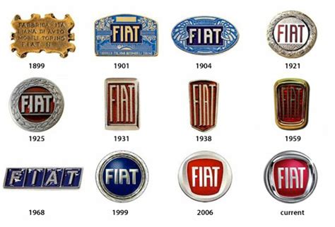 The Evolution of Fiat