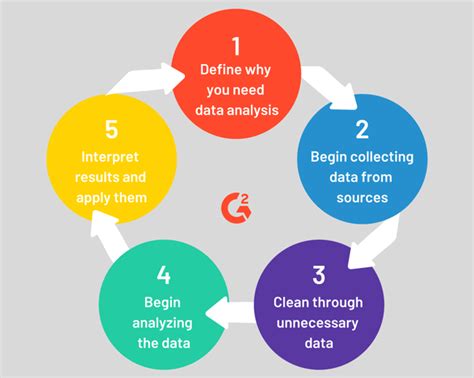 Analyzing Market Sentiment: Insights