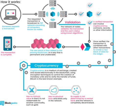 Ethereum: OP_RETURN data transaction
