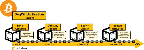 Ethereum: Does a segwit based side chain like the lightning network allow for fractional reserve?
