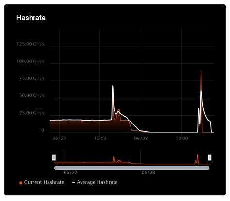 Ethereum: Solo mining just for luck, realistic?
