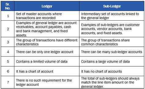 Ledgers: Understanding Their Role