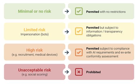 AI Solutions for Risk Assessment in Cryptocurrency Transactions
