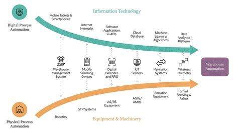 Automating Compliance: The Advantages of AI in Cryptocurrency
