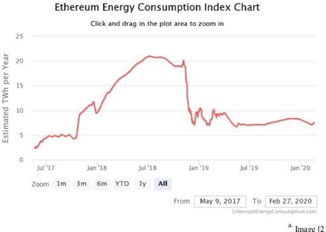 Ethereum: Energy consumption while mining
