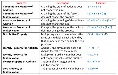 Ethereum: What mathematical property links the Armory chain to the public/private keys?
