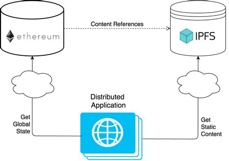 Ethereum: Are there any no-code tools for deploying ERC-20 tokens?
