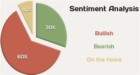 Understanding Market Sentiment: How