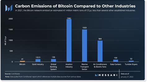 The Future of Stablecoins: