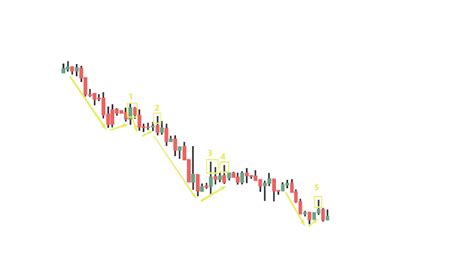 Market Signals and Their